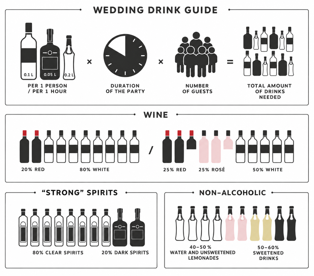 Wedding alcohol calculator – how much alcohol do you need for a wedding?